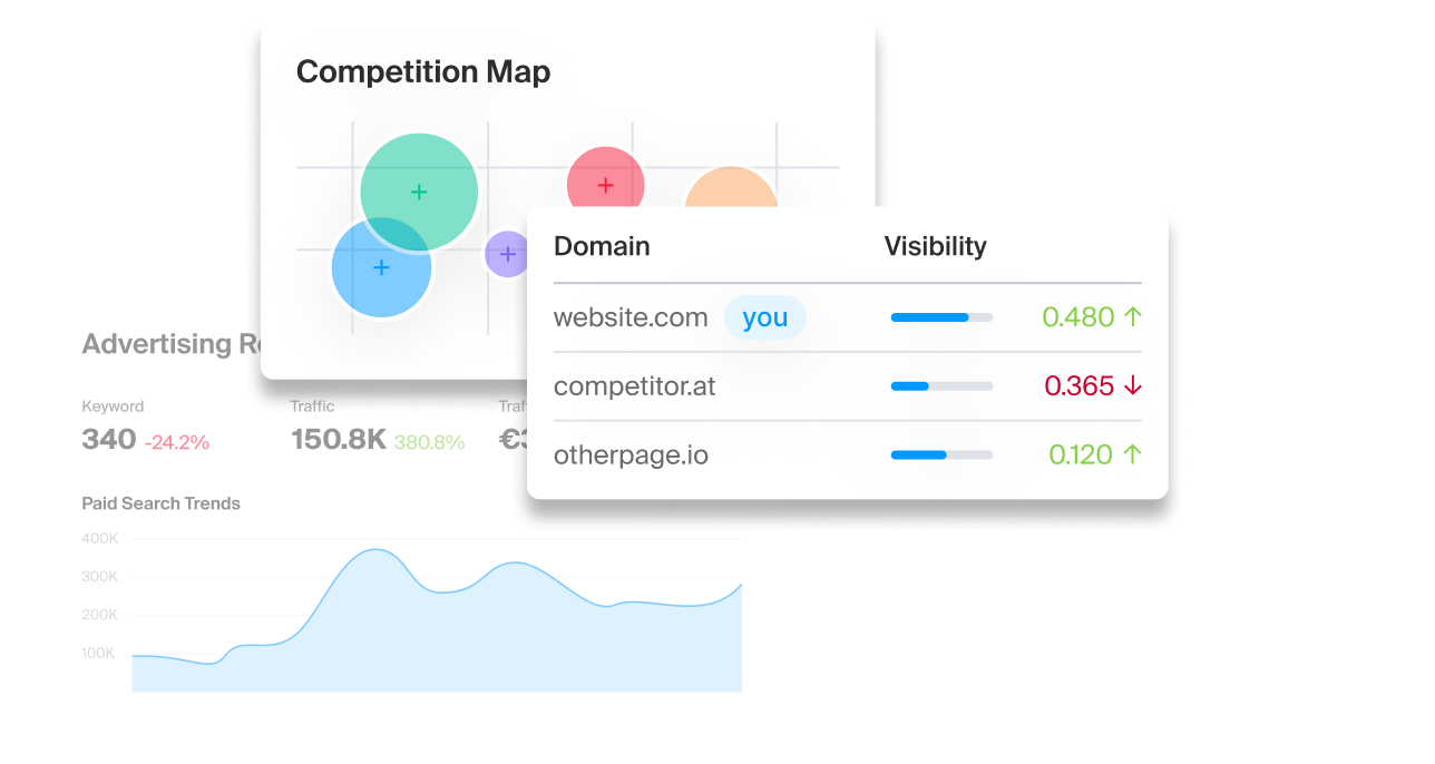 Collage with screenshot of a real estate website, graphics of a competitor SEO analysis and a Functn employee with a Macbook