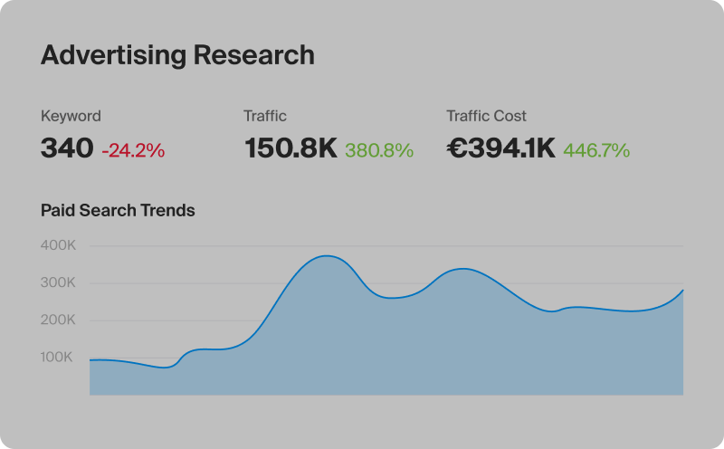 Screenshot eines Widgets für die SEO-Recherche