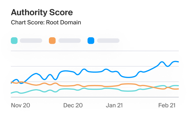 Screenshot of an authority score chart for SEO