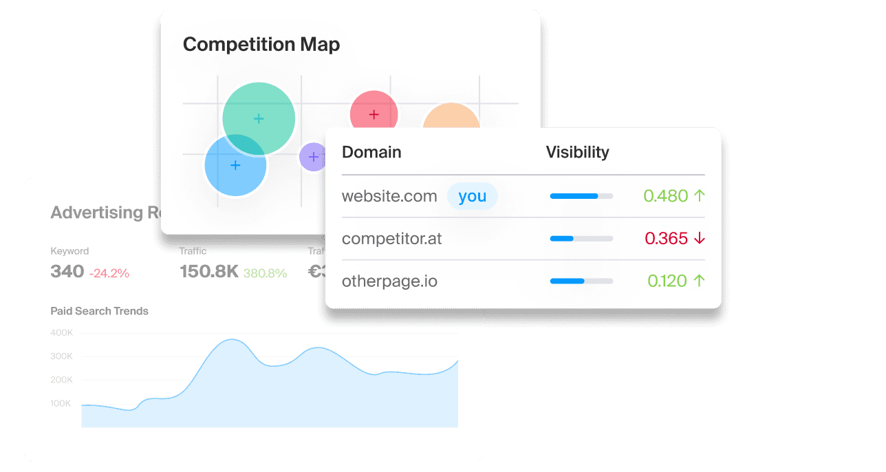 Collage with screenshot of a real estate website, graphics of a competitor SEO analysis and a Functn employee with a Macbook