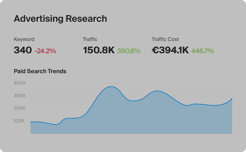 Screenshot of a widget for SEO research